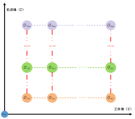 图11  左视图（X-Z）