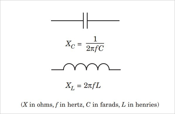 2.1 电容和电感对应的电抗与频率的关系