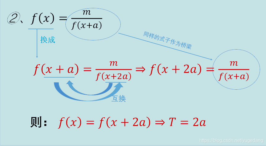 高中数学会函数周期