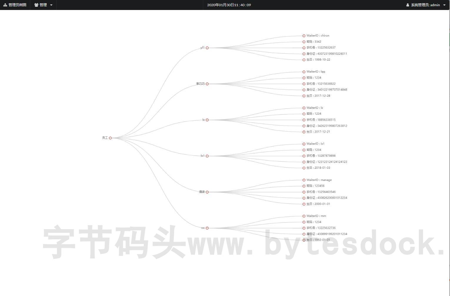 管理员角色-员工视图
