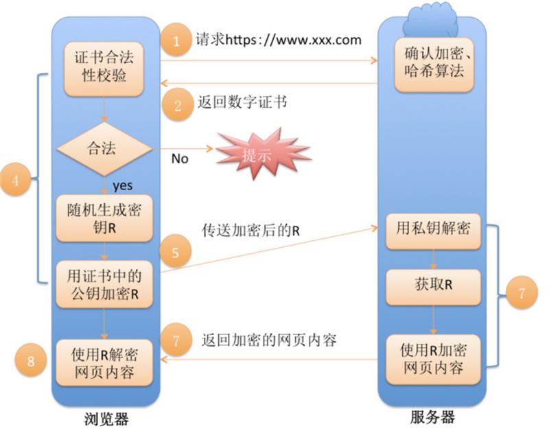 图片描述