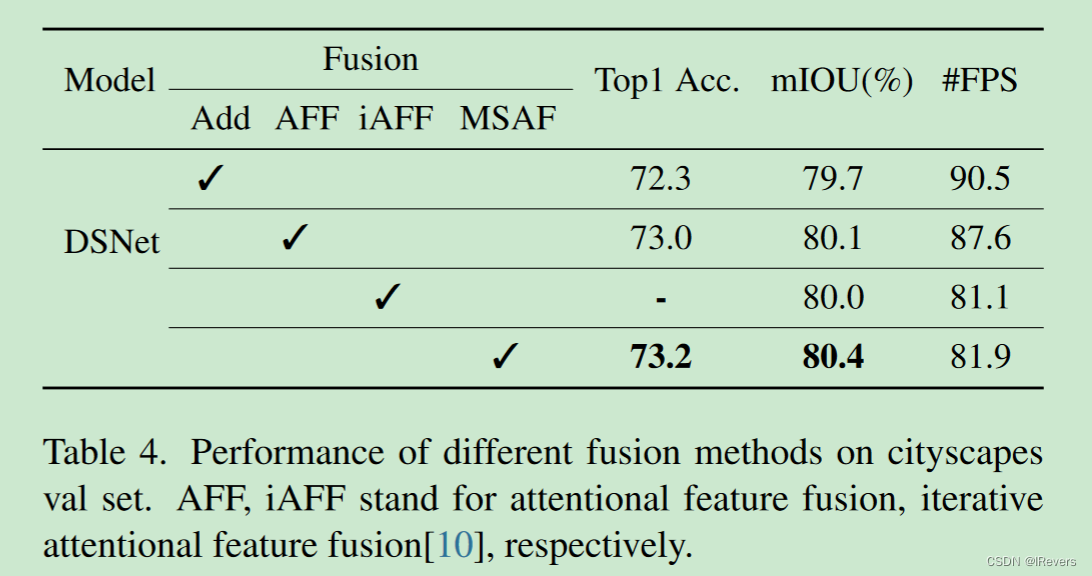 Dsnet Interfort 【图像分割】DSNet: A Novel Way to Use Atrous Convolutions in Semantic ...