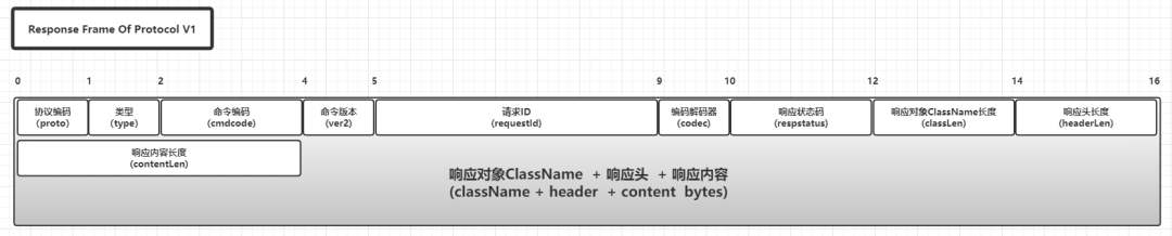 透视RPC协议：SOFA-BOLT协议源码分析