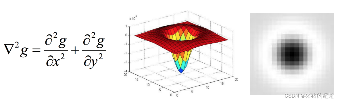 计算机视觉基础(5)——特征点及其描述子插图37 计算机视觉基础(5)——特征点及其描述子