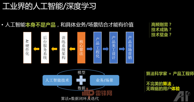 360副总裁颜水成博士:技术与产品并重，1×1卷积让深度学习更出彩 | CCF-GAIR 2017