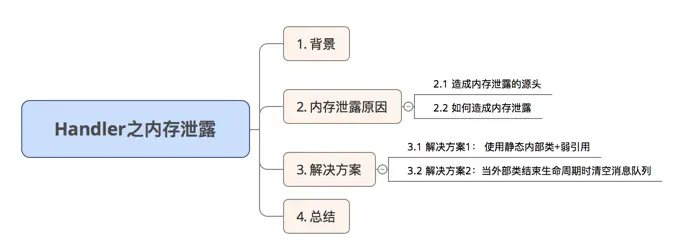 目录