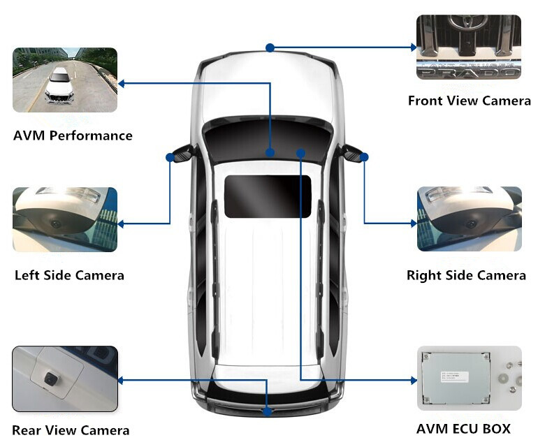 2015 Visible Side Assist Driving System advanced driver assistance system