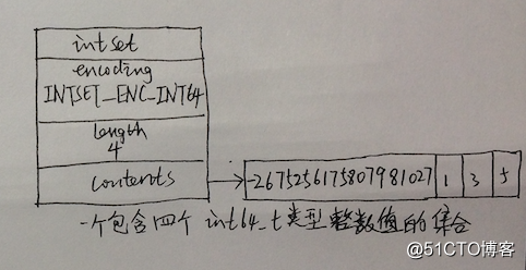 int64_t