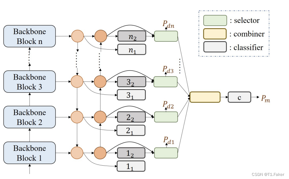 论文解读：Fine-grained Visual Classification with High-temperature ...