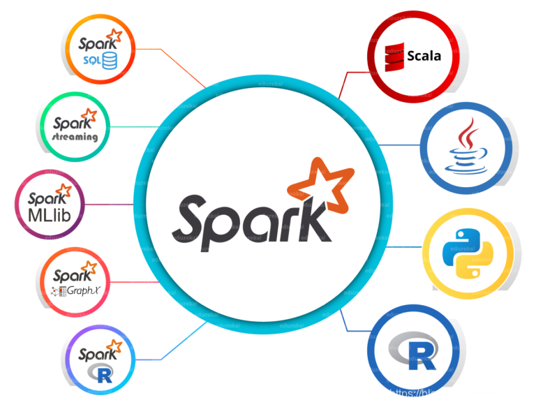 Spark 生态系统