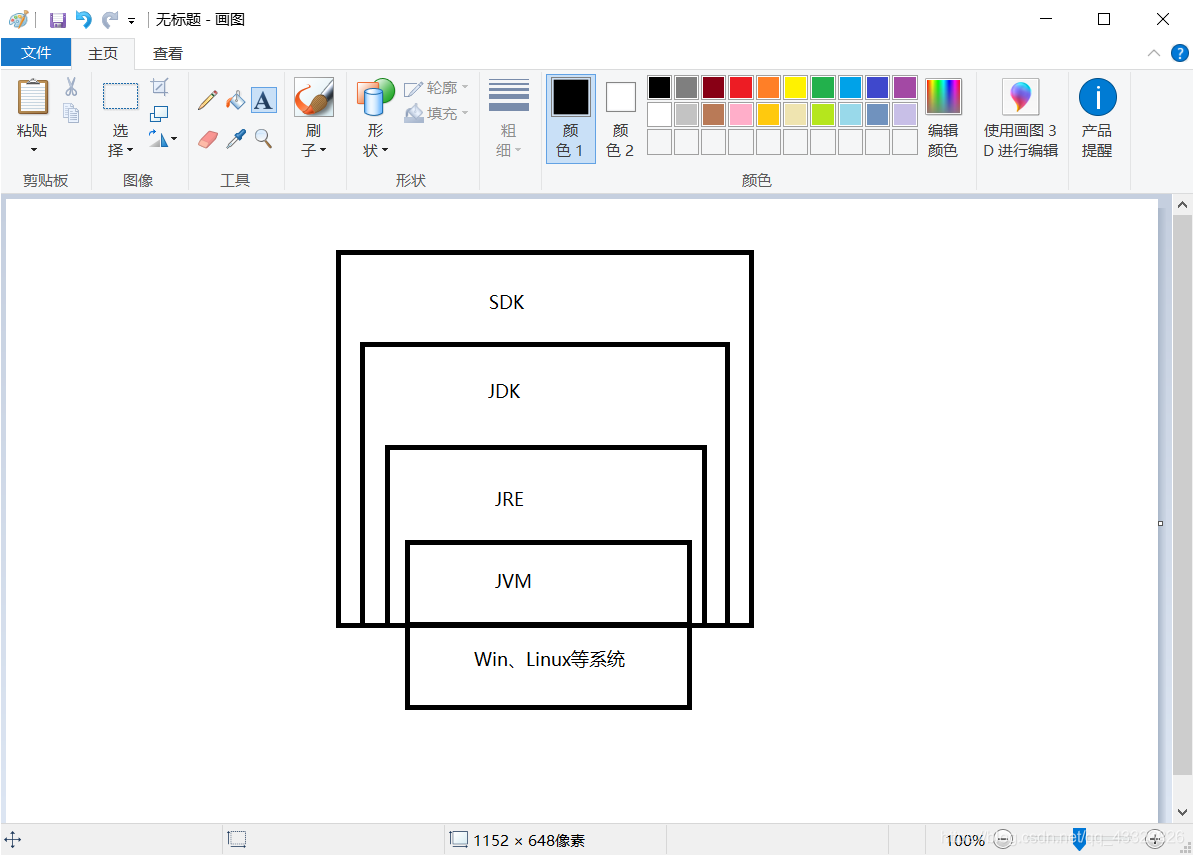 Java工具关系图