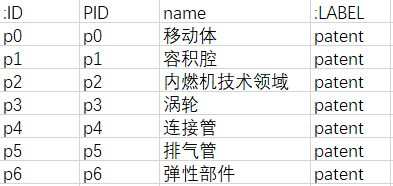 entity.csv