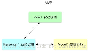 mvp