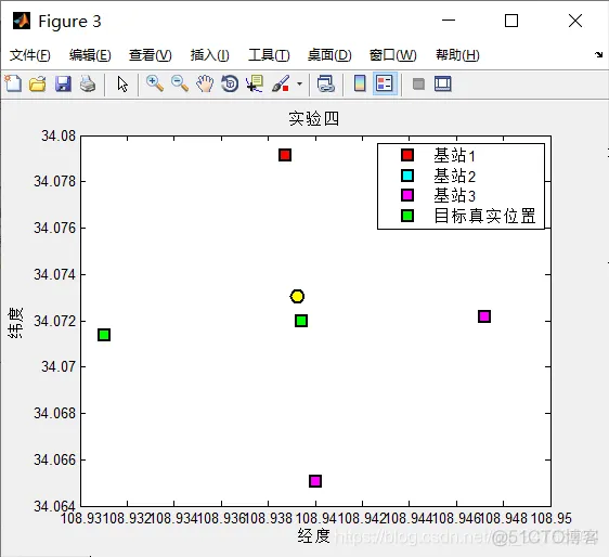 【wsn定位问题】基于chan算法求解wsn定位问题_Chan 算法_13