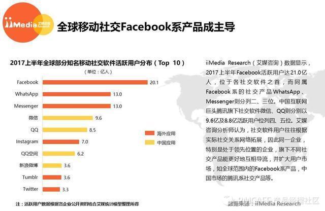 艾媒报告丨2017年全球移动社交市场研究报告