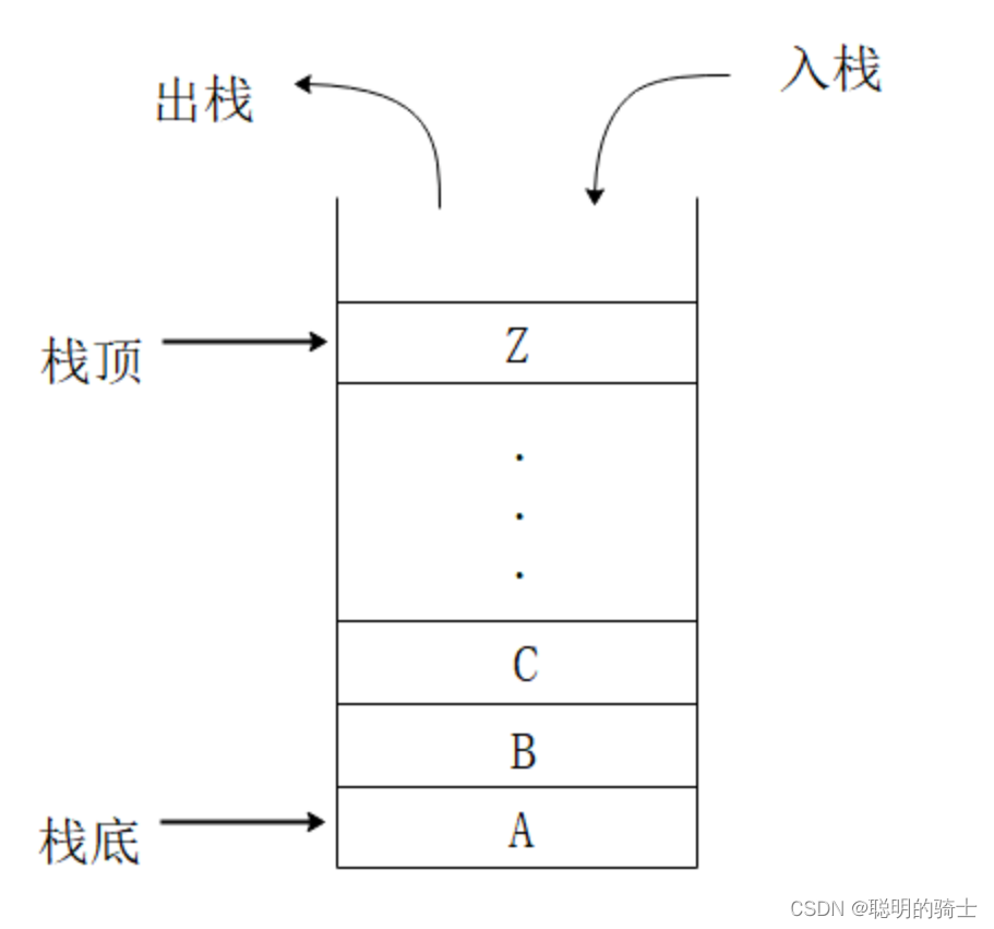 stack、queue和priority_queue_栈的迭代器 正序-CSDN博客
