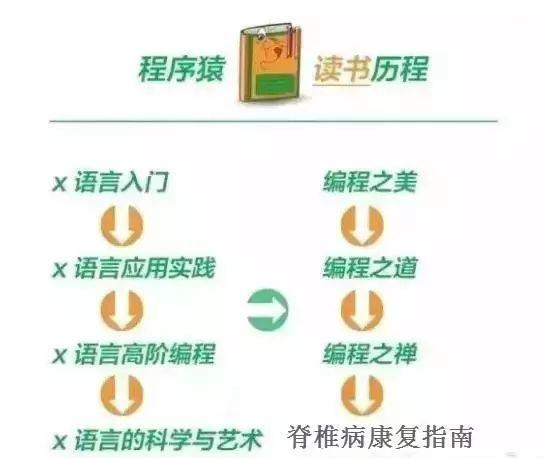 程序员都懂的30个段子,你知道几个?
