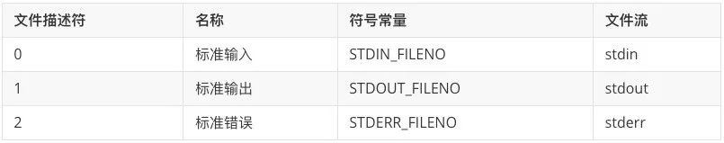 【shell】linux输出重定向|输出重定向2>&1-CSDN博客