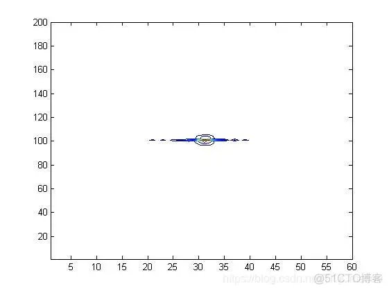 【雷达通信】基于雷达前视成像仿真matlab源码_matlab_14