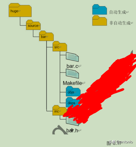 Makefile实战(3)(看完这3篇就足够了)