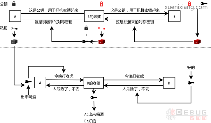 一文读懂对称加密、非对称加密、哈希值、签名、证书、ht...