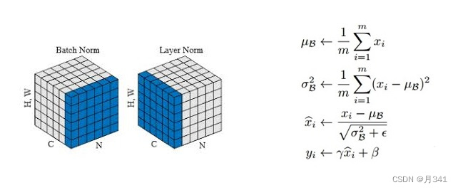 LayerNorm