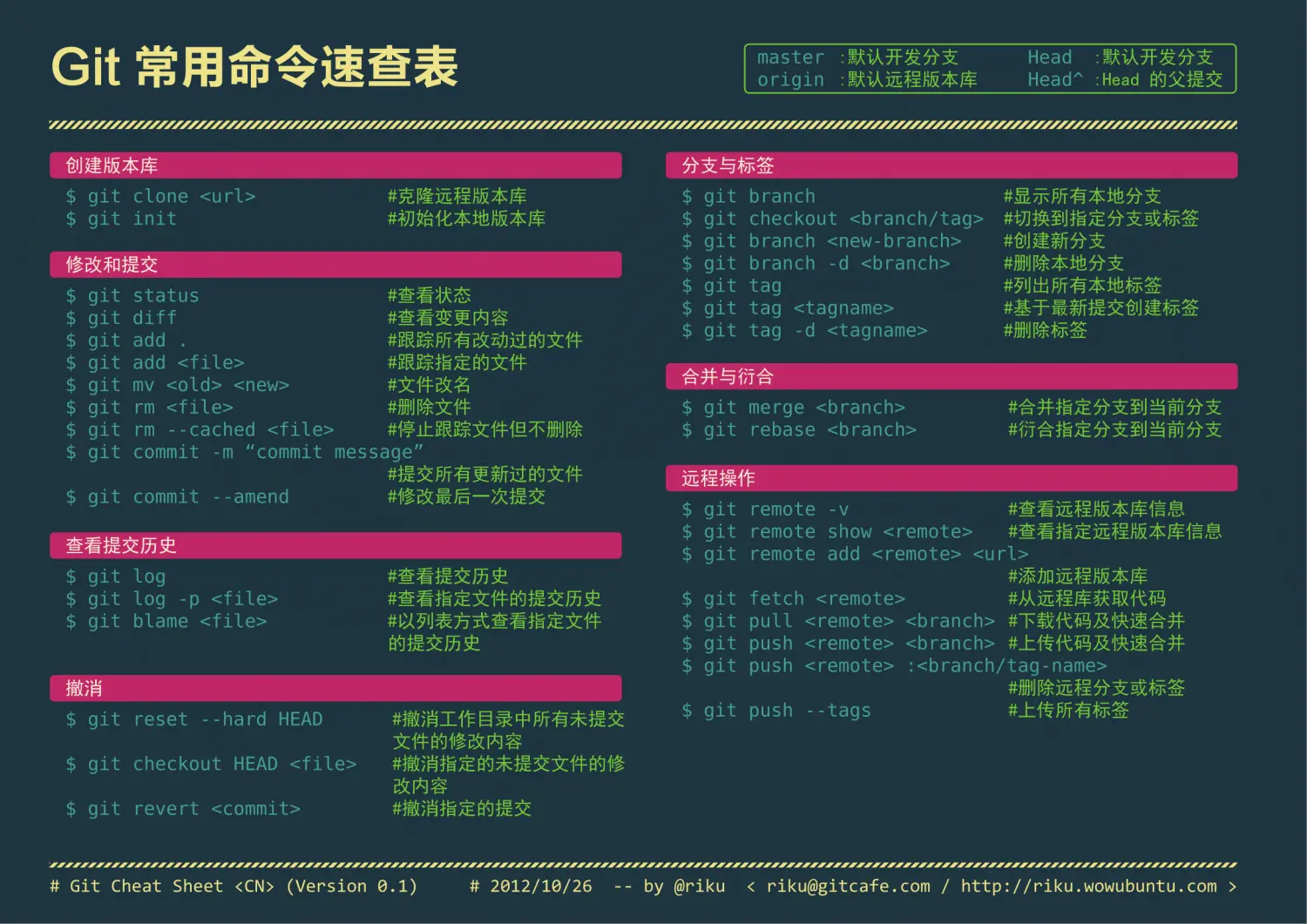 git命令速查表.png