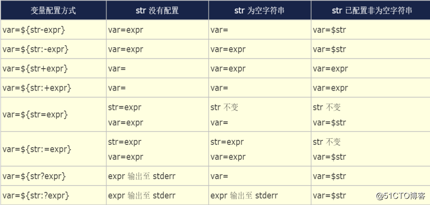SHELL脚本进阶