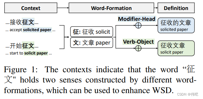 文献阅读leveraging word formation knowledge for chinese word sense disambiguation