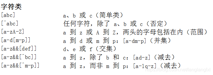 List item