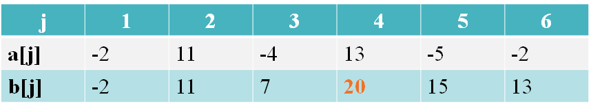 aa: 1 -2 3 -4 5 6 7 8dp: 1 -1 3 -1 5 6 7 8