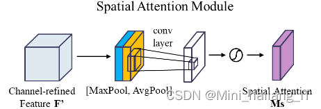 毕业设计：基于深度学习的流水线工件缺陷识别系统 人工智能