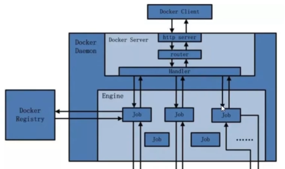 Docker基础篇_docker必须在虚拟机上运行吗-CSDN博客