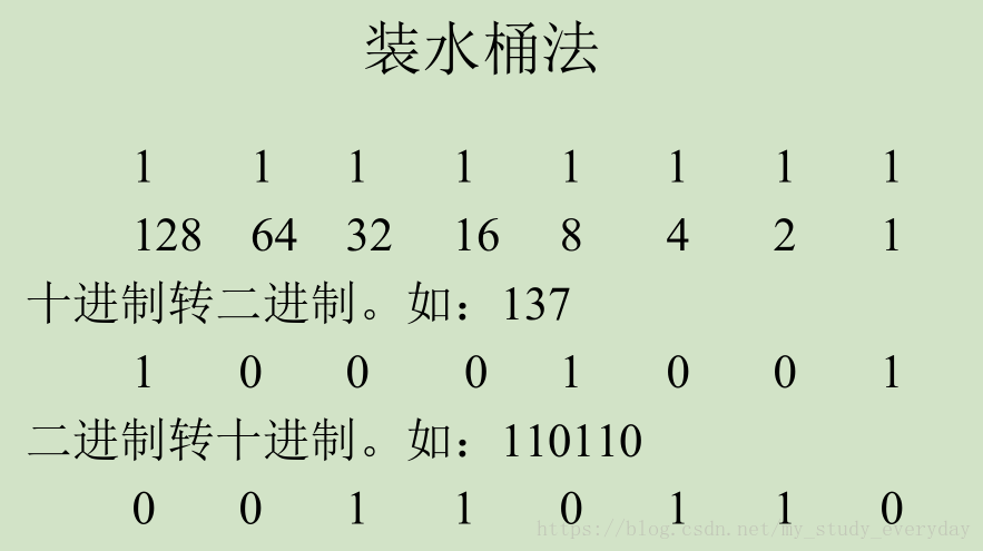 填充法