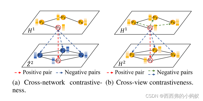 Multi-Scale Contrastive Siamese Networks for Self-Supervised Graph ...