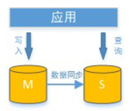 [外链图片转存失败,源站可能有防盗链机制,建议将图片保存下来直接上传(img-qO8MhgVE-1624866964291)(img\wps107.png)]
