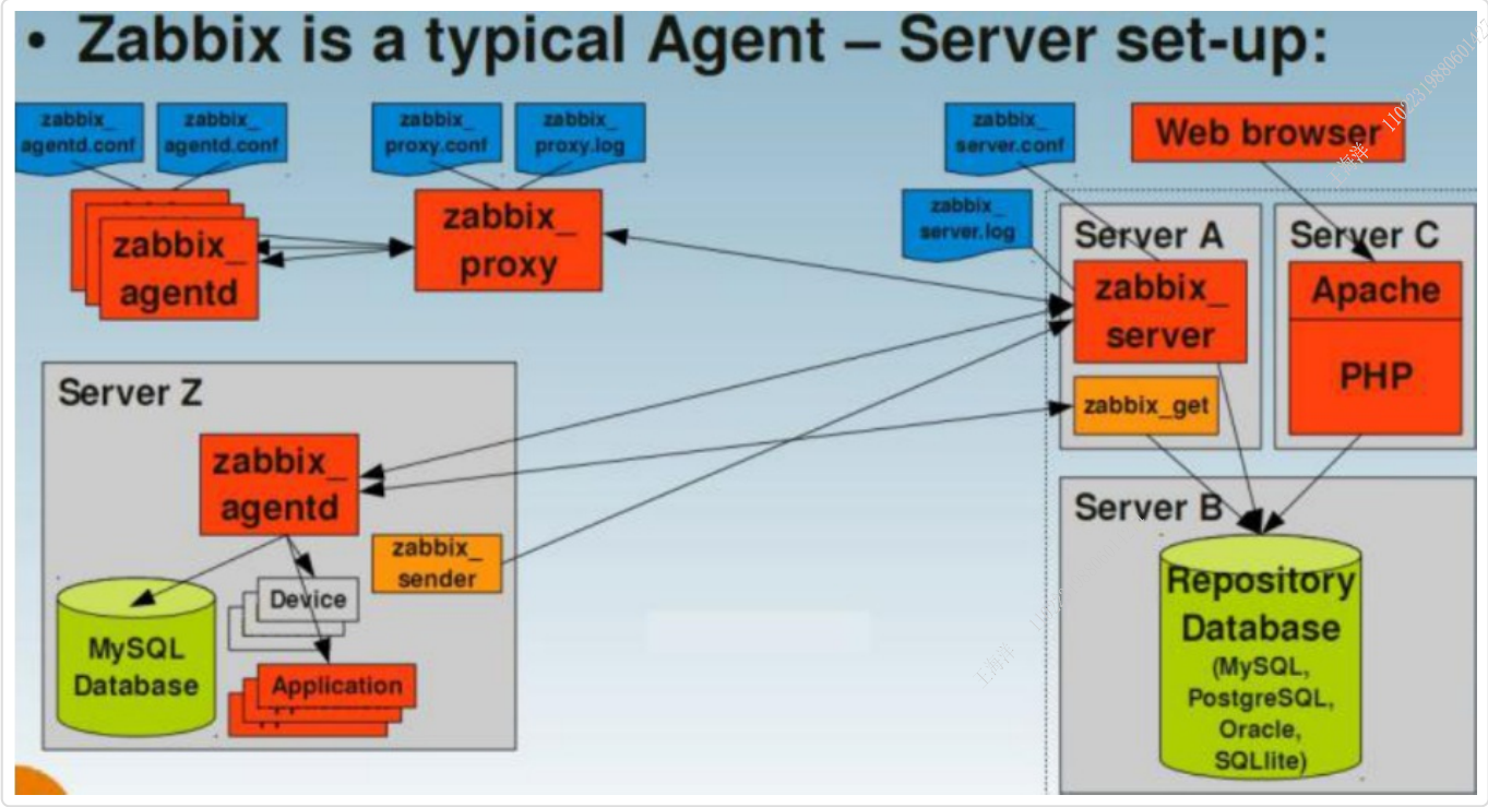 01zabbix.png-1369.7kB