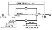 数字数据传输系统