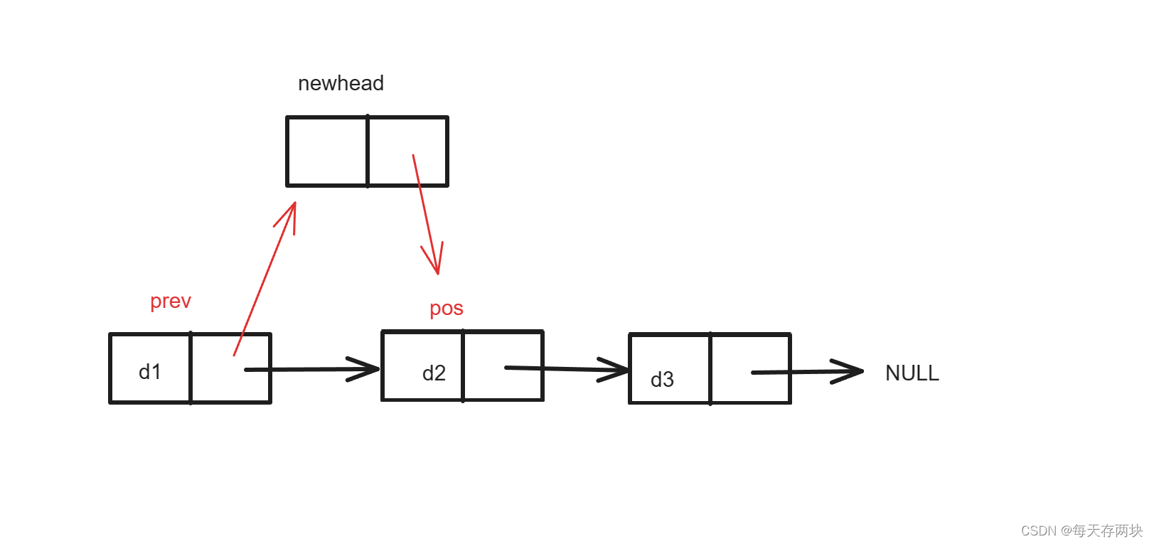 数据结构───链表-CSDN博客