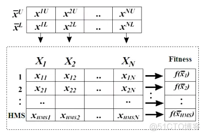 【路径规划】基于和声算法改进灰狼算法实现机器人栅格地图路径规划_matlab_03