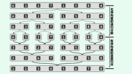 插图来自清华大学邓俊辉著《数据结构》第三版