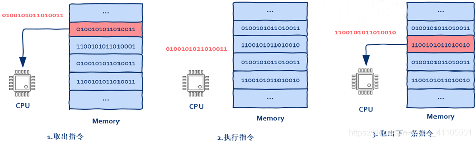cpu