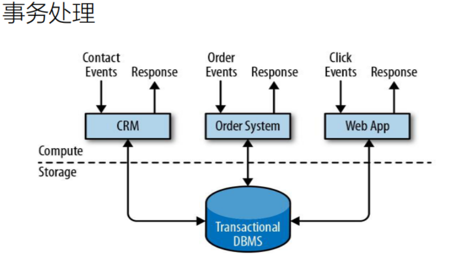 image-20211209103747962