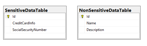 SQLInjectionTables.png?resize=506%2C159