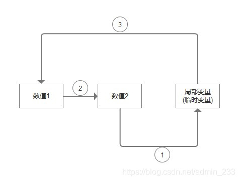 转载请标明出处