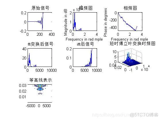 【语音识别】基于傅立叶变换0-9的数字语音识别matlab源码_matlab_08