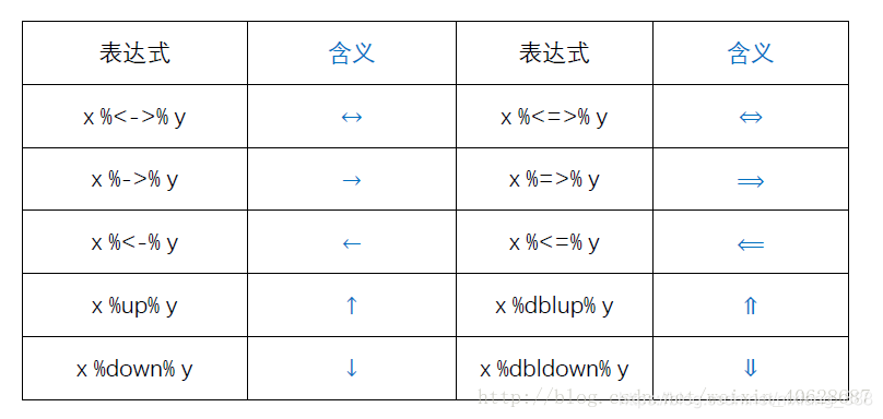 箭头 https://i-blog.csdnimg.cn/blog_migrate/f4934f7a4019aa21468a2f3c5924708c.png
