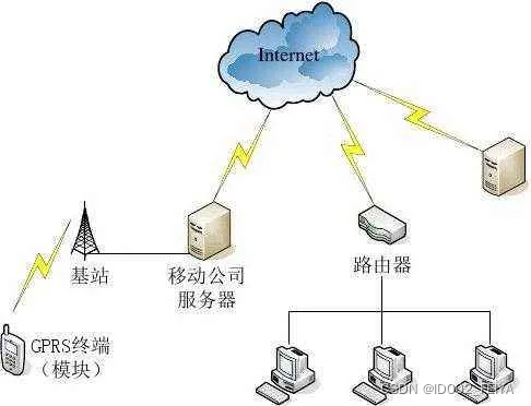 中国互联网十大骨干网