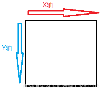 页面的X轴和Y轴