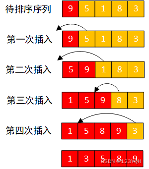 [外链图片转存失败,源站可能有防盗链机制,建议将图片保存下来直接上传(img-QeTUZ5zT-1638801062051)(C:\Users\ThinkStation K\AppData\Roaming\Typora\typora-user-images\1638535518855.png)]
